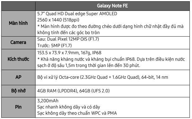 Samsung Galaxy Note Fan Edition chính thức về Việt Nam, giá chỉ từ 13,9 triệu đồng - Ảnh 4.