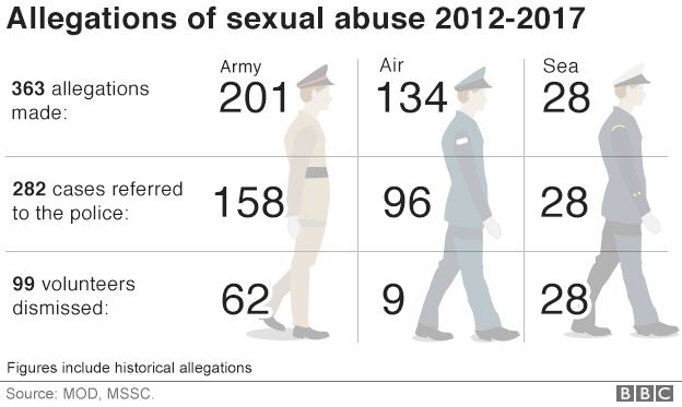 Tình trạng lạm dụng tình dục tràn lan trong lực lượng sĩ quan Anh - Ảnh 7.