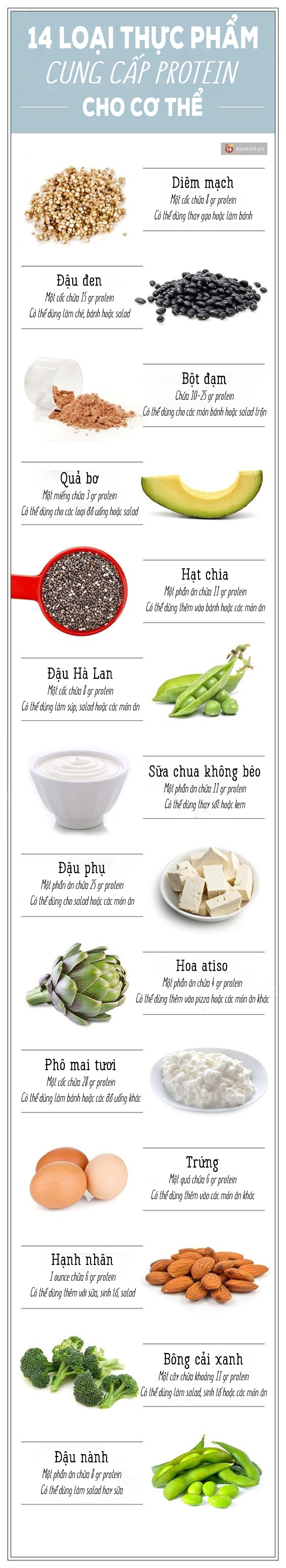 Protein là những thức ăn gì?