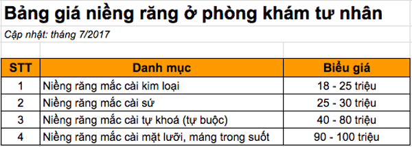 Cập nhật giá niềng răng tại Bệnh viện Răng Hàm Mặt và các phòng khám nha khoa - Ảnh 2.