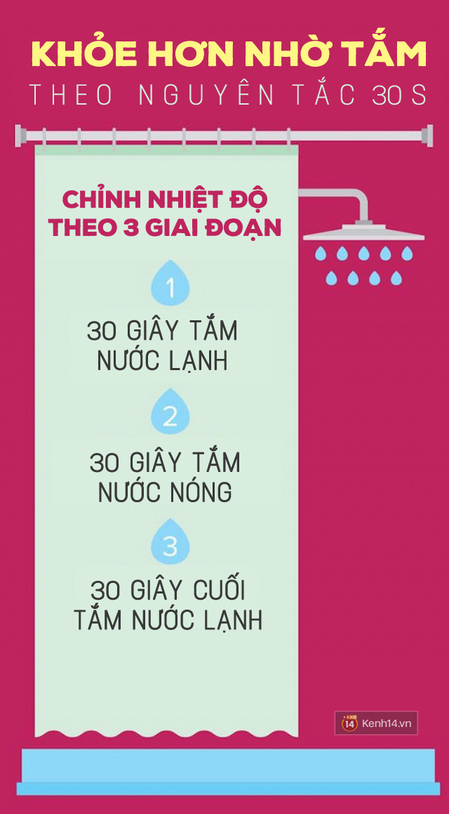 Tắm nước lạnh hay nóng cũng đều không tốt bằng cách tắm này - Ảnh 1.