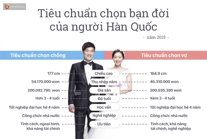 Người phụ nữ lý tưởng trong mắt nam giới Hàn Quốc: Đa tài giỏi giang, hờn dỗi cũng phải thông minh! - Ảnh 3. Người phụ nữ lý tưởng trong mắt nam giới Hàn Quốc: Đa tài giỏi giang, hờn dỗi cũng phải thông minh! - Ảnh 3.