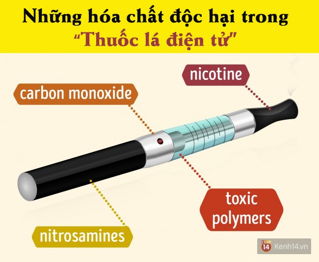 Khoa học điểm mặt tác hại kinh hoàng của tất tần tật loại thuốc lá bạn vẫn hút - Ảnh 5.