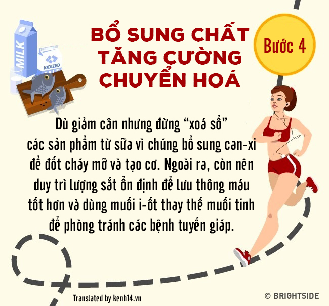 Làm ngay những việc này để tăng cường trao đổi chất, vừa khoẻ mạnh lại vừa giảm cân hiệu quả - Ảnh 4.