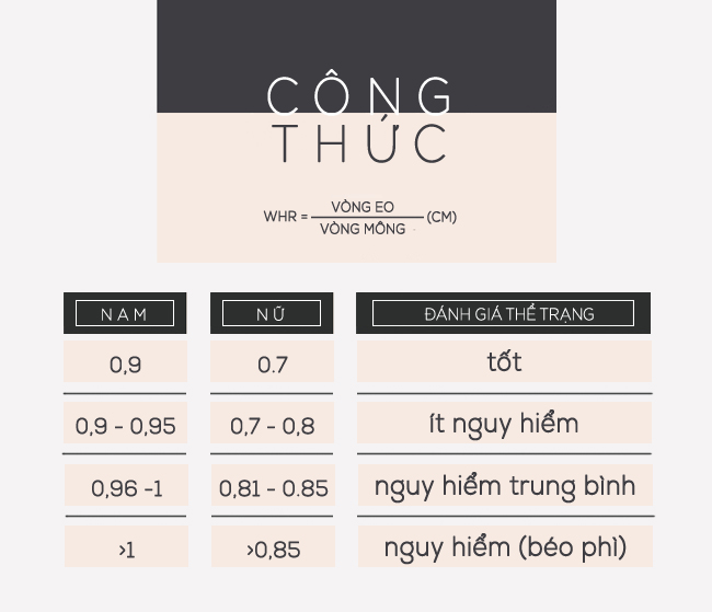 Không phải BMI, đây mới là chỉ số quyết định thân hình bạn đẹp hay ...