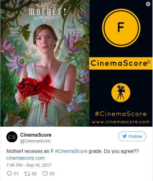 Mother! - Bộ phim kinh dị bị kh&aacute;n giả gh&eacute;t nhất năm 2017? - Ảnh 1.