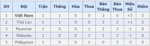 Tuyển nữ Việt Nam khởi đầu như mơ ở SEA Games - Ảnh 5.