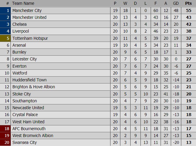 Liverpool hủy diệt Swansea, ấm chỗ trong Top 4 - Ảnh 13.