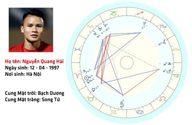  Nguyễn Quang Hải - chàng soái ca Bạch Dương ngoài đời thực  - Ảnh 1.