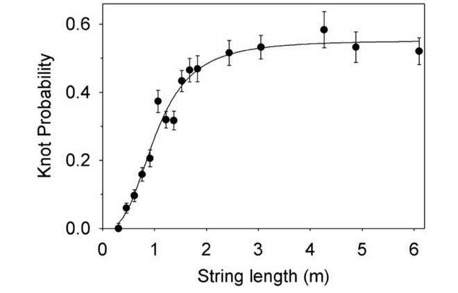 V&igrave; sao cuộn d&acirc;y tai nghe của bạn lu&ocirc;n tự rối b&ugrave; l&ecirc;n d&ugrave; chẳng động v&agrave;o bao giờ? - Ảnh 1.
