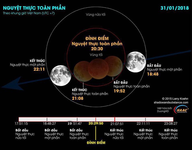 Chiêm ngưỡng những bức hình sự kiện thiên văn thế kỷ Siêu trăng xanh máu diễn ra tối nay - Ảnh 1.