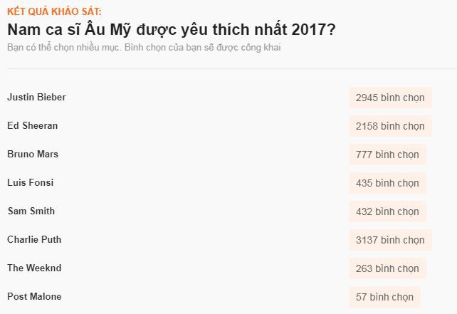 Sao ngoại được fan Việt yêu thích nhất 2017: SNSD, EXO đè bẹp Black Pink và BTS, Song - Song thắng áp đảo - Ảnh 20.