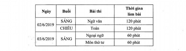 Những điểm mới trong kỳ thi vào lớp 10 năm 2019 tại Hà Nội mà học sinh cần lưu ý - Ảnh 2.