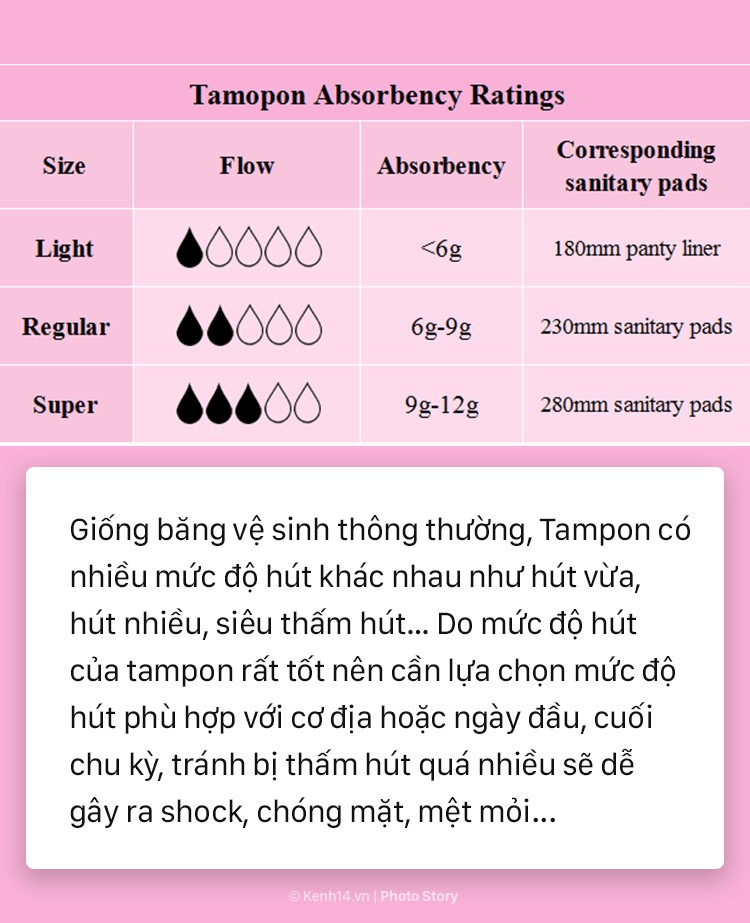 7 lưu ý nhỏ dưới đây sẽ giúp bạn tự tin dùng tampon trong lần đầu - Ảnh 3. 7 lưu ý nhỏ dưới đây sẽ giúp bạn tự tin dùng tampon trong lần đầu - Ảnh 3.