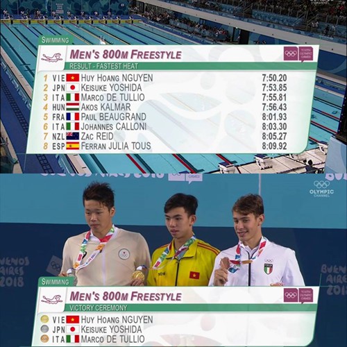 Đánh bại kình ngư Nhật Bản, hot boy bơi lội Huy Hoàng giành huy chương vàng tại giải Olympic trẻ thế giới - Ảnh 2.