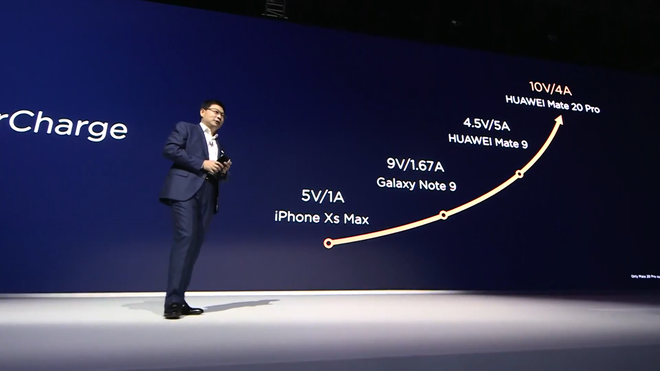 Huawei ra mắt Mate 20 và Mate 20 Pro: Quá nhiều công nghệ đến nỗi không thể viết đủ trên tit! - Ảnh 23.