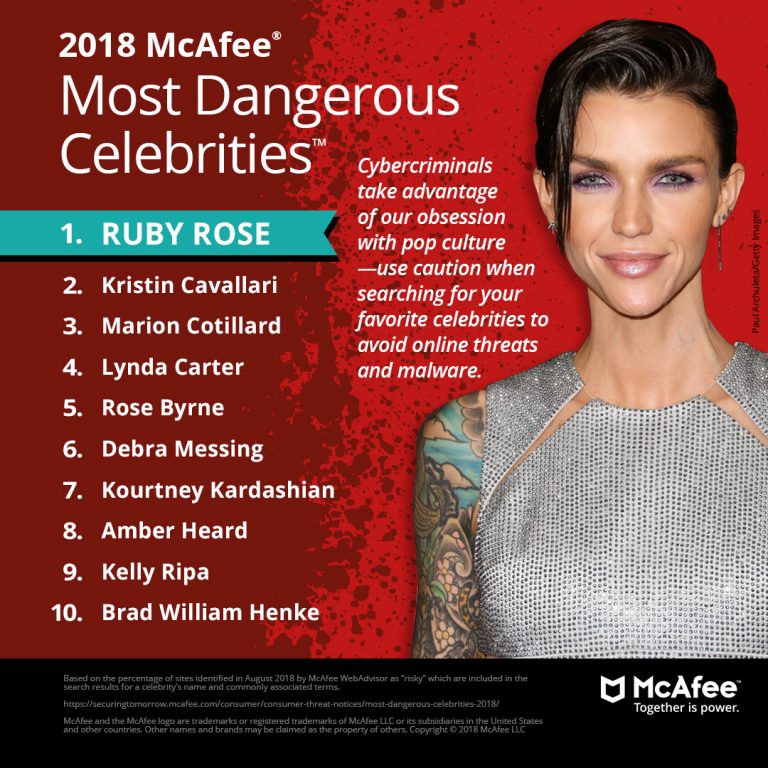 Nữ celeb này vừa được bầu là ngôi sao nguy hiểm nhất Internet 2018 dù... chẳng làm gì nên tội cả! - Ảnh 1. Nữ celeb này vừa được bầu là ngôi sao nguy hiểm nhất Internet 2018 dù... chẳng làm gì nên tội cả! - Ảnh 1.
