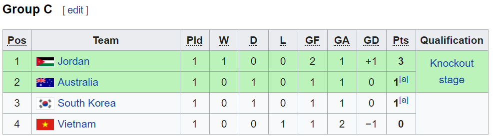 U19 Việt Nam vs U19 Australia: Thử thách khó khăn - Ảnh 3. U19 Việt Nam vs U19 Australia: Thử thách khó khăn - Ảnh 3.