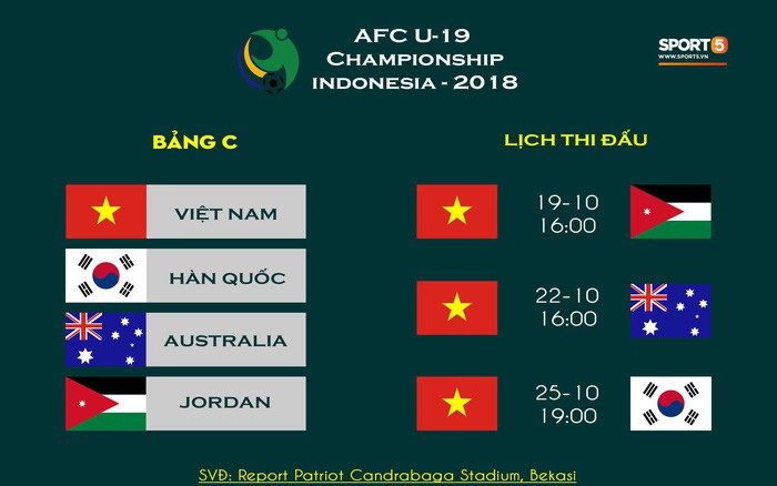 U19 Việt Nam vs U19 Australia: Thử thách khó khăn - Ảnh 2. U19 Việt Nam vs U19 Australia: Thử thách khó khăn - Ảnh 2.