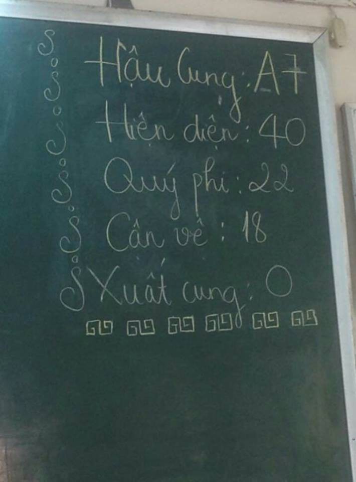 Đúng là chỉ có học sinh mới nhiều trò đến thế, đến cả góc bảng ghi sĩ số lớp cũng có đủ các loại biến tấu gây cười - Ảnh 3.
