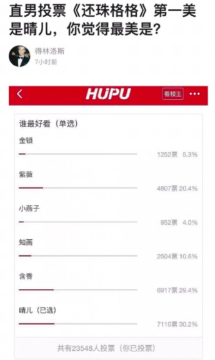 Netizen Trung Quốc bình chọn ai đẹp nhất trong Hoàn Châu Cách Cách, người thắng cuộc lại không phải là Tiểu Yến Tử hay Tử Vy - Ảnh 1.