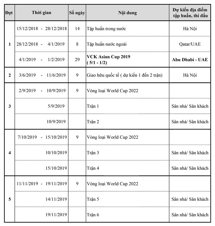 Tuyển Việt Nam đón Tết dương lịch ở Tây Á, không có ngày nghỉ sau AFF Cup 2018 - Ảnh 1. Tuyển Việt Nam đón Tết dương lịch ở Tây Á, không có ngày nghỉ sau AFF Cup 2018 - Ảnh 1.
