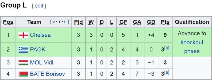 Siêu dự bị lập hat-trick đầu tiên trong đời, Chelsea làm gỏi vị khách phương xa - Ảnh 10.