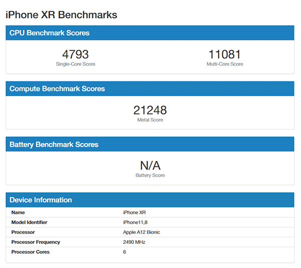 iPhone XR đè bẹp tất cả đối thủ Android cùng tầm giá về tốc độ, kể cả ông vua Galaxy Note 9 - Ảnh 2.