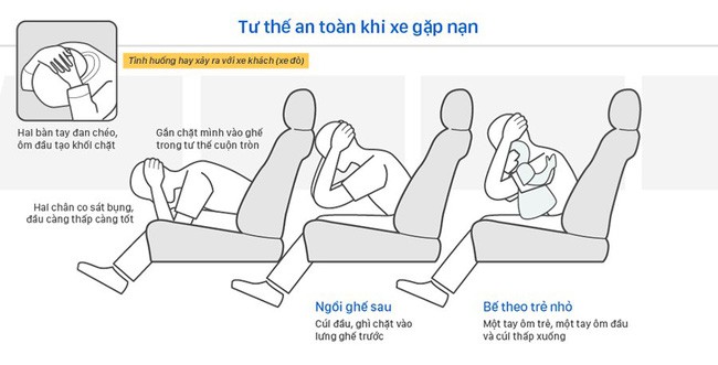 Đây là tư thế sẽ giúp bạn tăng khả năng sống sót khi máy bay hạ cánh khẩn cấp - Ảnh 3.