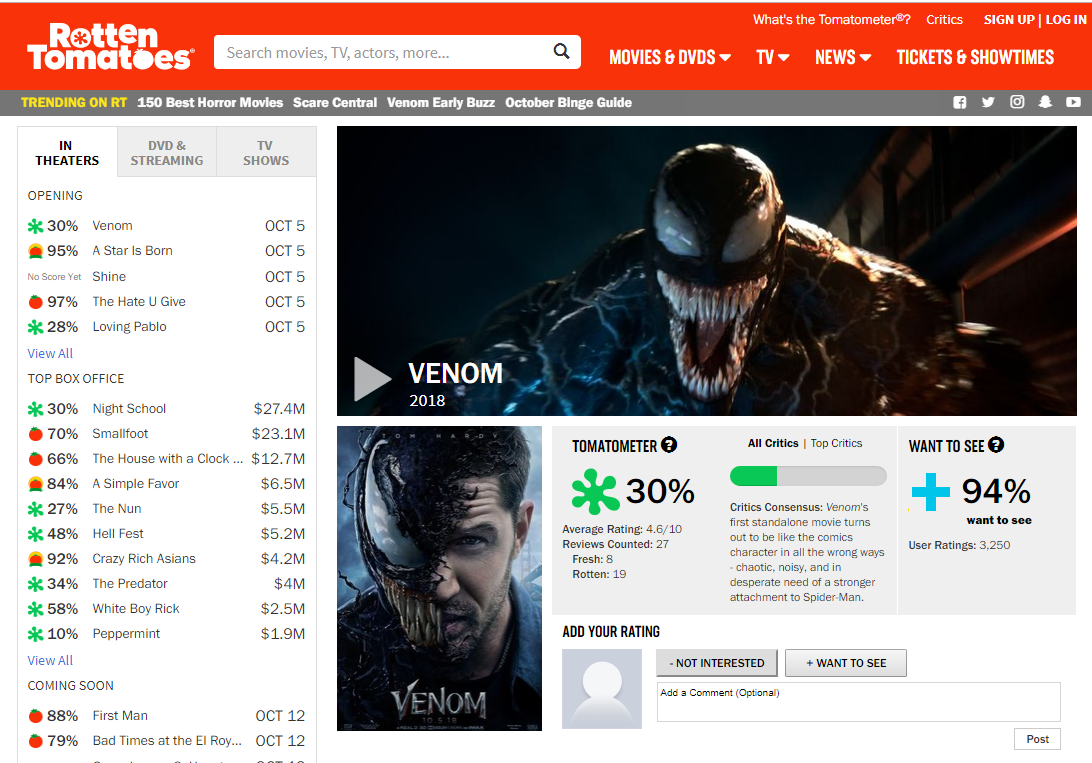 Venom ăn phải một rổ cà chua thối trên Rotten Tomatoes, giới phê bình ngán ngẩm - Ảnh 1.
