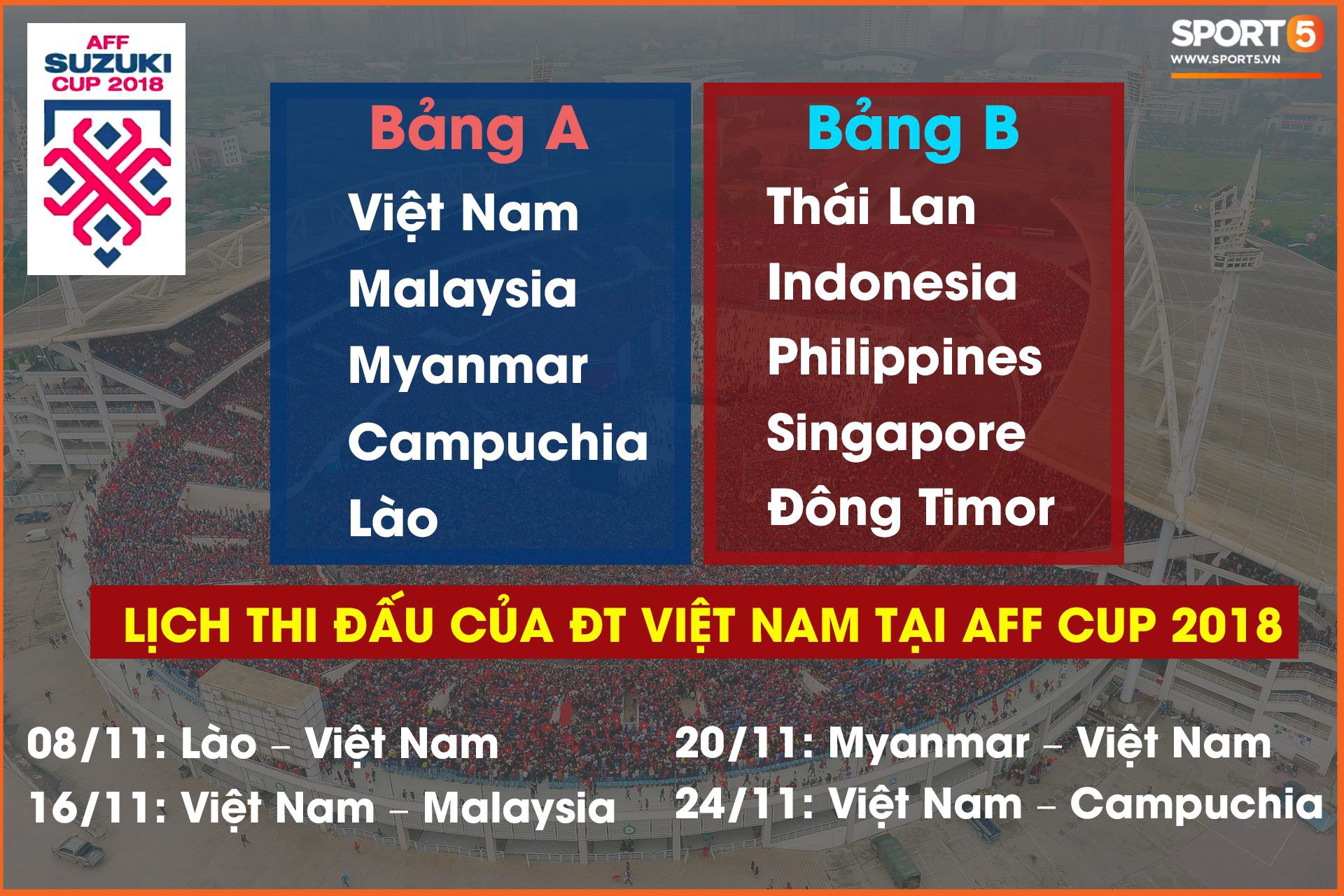 AFF CUP 2018: Danh sách các cầu thủ bị loại khỏi ĐT Việt Nam - Ảnh 3.