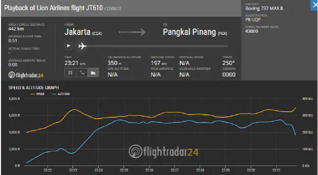 Máy bay Indonesia tăng độ cao đột ngột rồi lao xuống biển với tốc độ khó tin - Ảnh 1.