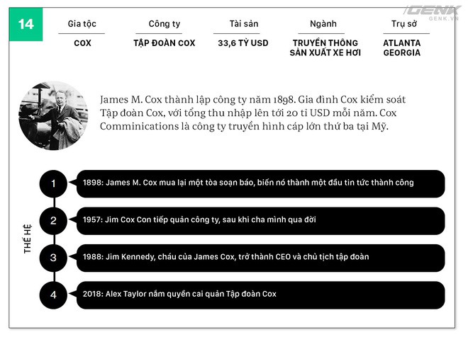 Không ai giàu 3 họ, không ai khó 3 đời, ngoại trừ 20 gia tộc giàu không thể tin nổi này - Ảnh 15. Không ai giàu 3 họ, không ai khó 3 đời, ngoại trừ 20 gia tộc giàu không thể tin nổi này - Ảnh 15.