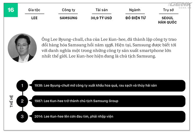 Không ai giàu 3 họ, không ai khó 3 đời, ngoại trừ 20 gia tộc giàu không thể tin nổi này - Ảnh 17. Không ai giàu 3 họ, không ai khó 3 đời, ngoại trừ 20 gia tộc giàu không thể tin nổi này - Ảnh 17.