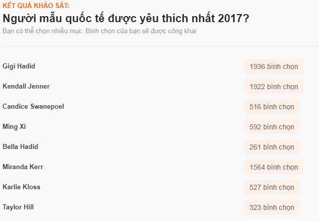 Sao ngoại được fan Việt yêu thích nhất 2017: SNSD, EXO đè bẹp Black Pink và BTS, Song - Song thắng áp đảo - Ảnh 22.