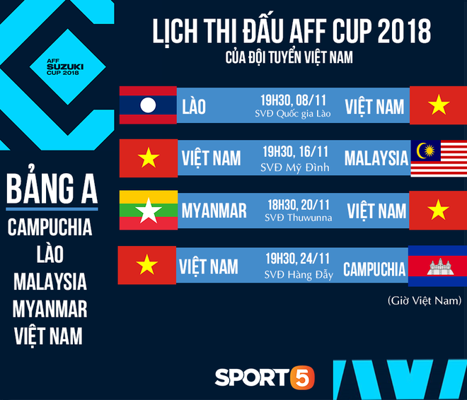 ESPN: Malaysia khởi đầu tốt nhưng gặp Việt Nam mới là bài test thực sự - Ảnh 2.