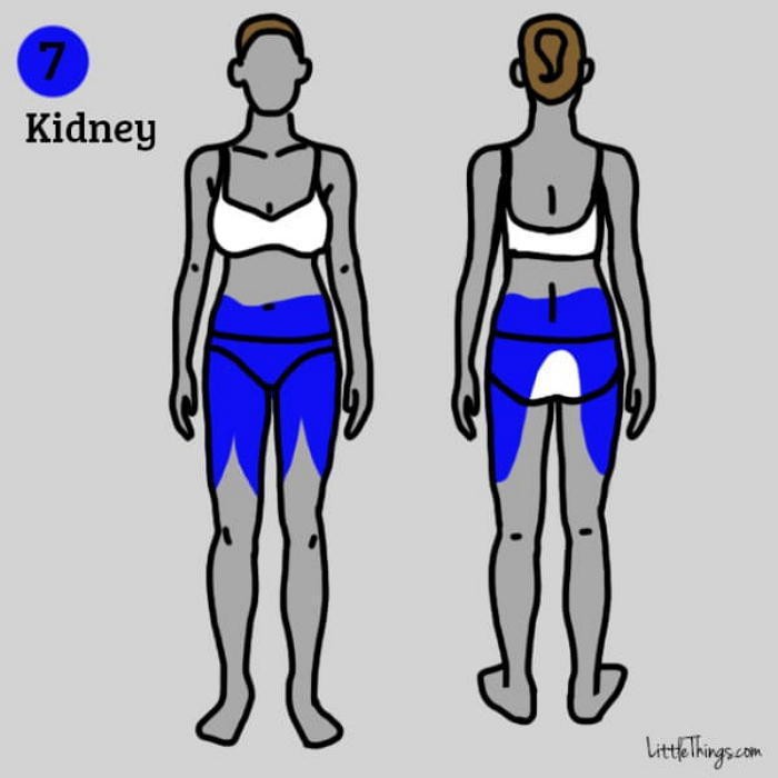 Những vị trí đau trên cơ thể cảnh báo nhiều bệnh nguy hiểm mà bạn không nên chủ quan xem thường - Ảnh 7. Những vị trí đau trên cơ thể cảnh báo nhiều bệnh nguy hiểm mà bạn không nên chủ quan xem thường - Ảnh 7.