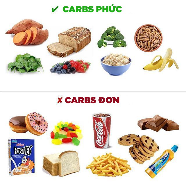 Phân biệt các loại carbohydrate trong low carb - Ảnh 6.