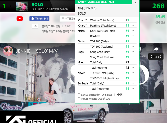 Hết cản đường EXO, Mnet lại tiếp tục gây khó dễ cho Jennie trong công cuộc chinh phục Perfect All-kill - Ảnh 2. Hết cản đường EXO, Mnet lại tiếp tục gây khó dễ cho Jennie trong công cuộc chinh phục Perfect All-kill - Ảnh 2.