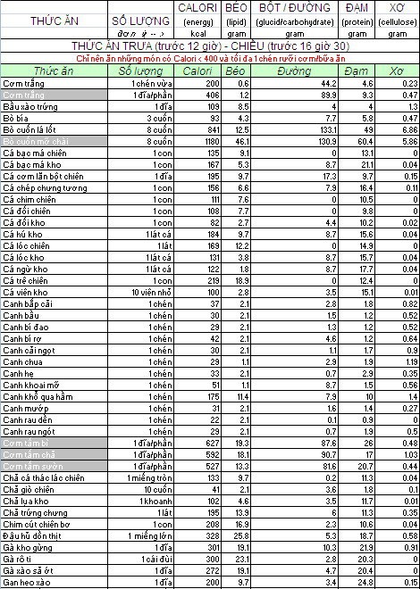 Nghe chia sẻ từ cô gái giảm 15kg nhờ ăn kiêng low carb - Ảnh 10.