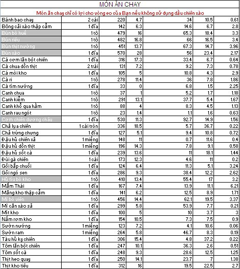 Nghe chia sẻ từ cô gái giảm 15kg nhờ ăn kiêng low carb - Ảnh 13.