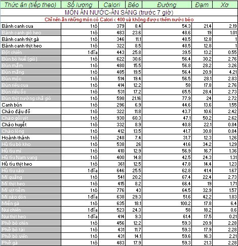 Nghe chia sẻ từ cô gái giảm 15kg nhờ ăn kiêng low carb - Ảnh 8.