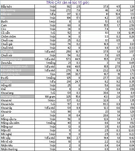 Nghe chia sẻ từ cô gái giảm 15kg nhờ ăn kiêng low carb - Ảnh 15.