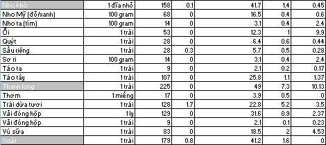 Nghe chia sẻ từ cô gái giảm 15kg nhờ ăn kiêng low carb - Ảnh 16.