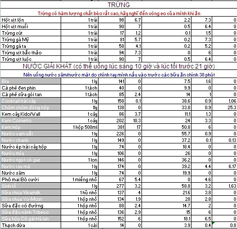 Nghe chia sẻ từ cô gái giảm 15kg nhờ ăn kiêng low carb - Ảnh 12.