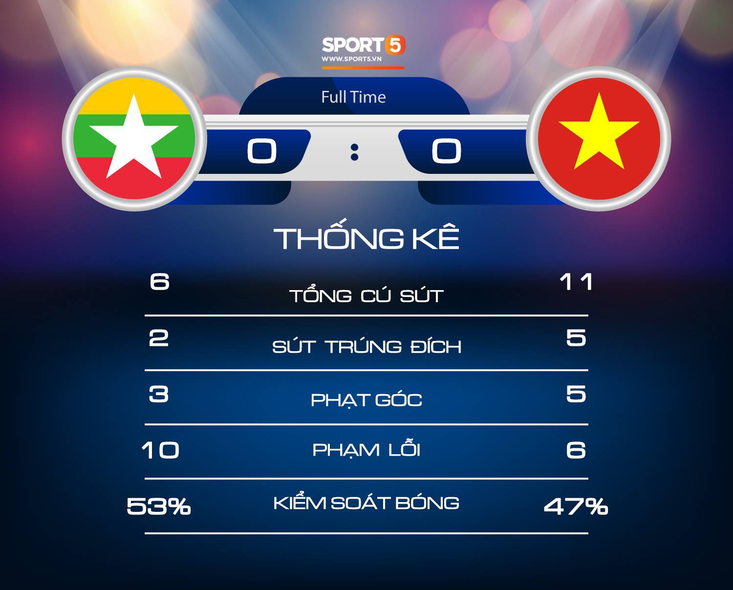 Vì sao cầu thủ Việt Nam sút trượt liên tiếp trong trận gặp Myanmar? - Ảnh 9. Vì sao cầu thủ Việt Nam sút trượt liên tiếp trong trận gặp Myanmar? - Ảnh 9.