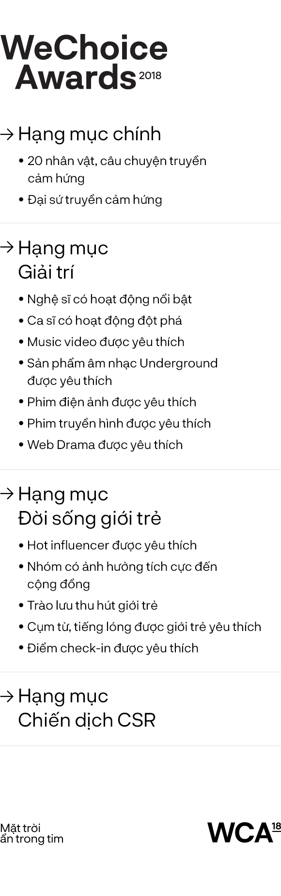 WeChoice Awards 2018: Câu chuyện về những mặt trời ẩn trong tim - Ảnh 6.