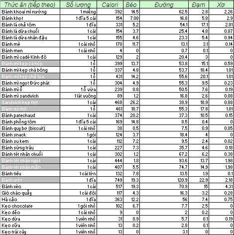 Nghe chia sẻ từ cô gái giảm 15kg nhờ ăn kiêng low carb - Ảnh 9.