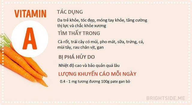 10 loại vitamin này tốt cho sức khỏe nhưng không phải ai cũng biết cách sử dụng chúng hàng ngày - Ảnh 1.