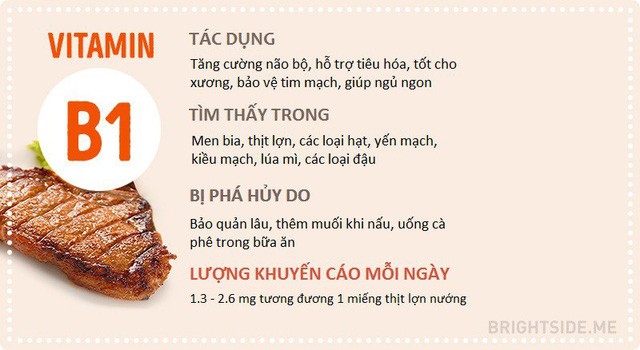 10 loại vitamin này tốt cho sức khỏe nhưng không phải ai cũng biết cách sử dụng chúng hàng ngày - Ảnh 3.